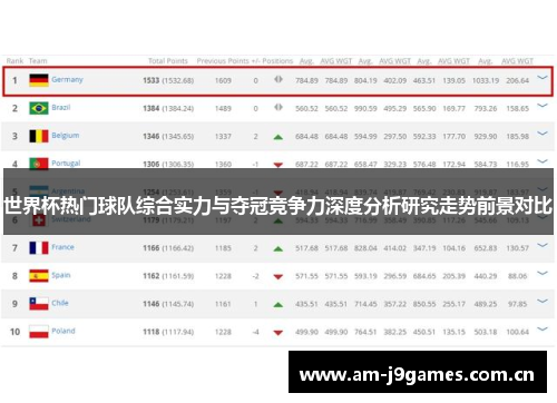世界杯热门球队综合实力与夺冠竞争力深度分析研究走势前景对比